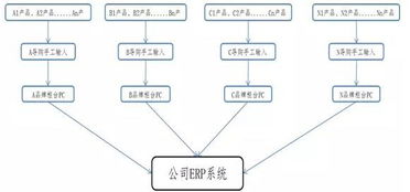 銀泰商業深度報告 行業步入白銀時代，新銀泰如何突圍
