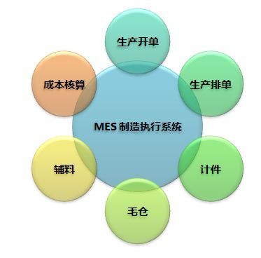 MES系統 企業數字化轉型的導航儀，讓管理少走彎路