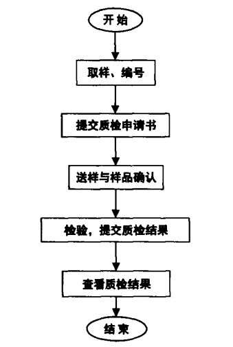 改性企業如何做好產品質量管理？這6個核心環節是關鍵