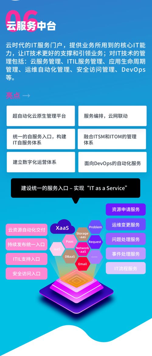 賦能企業云原生管理 騫云科技六大產品全新亮相，引領企業數字化轉型