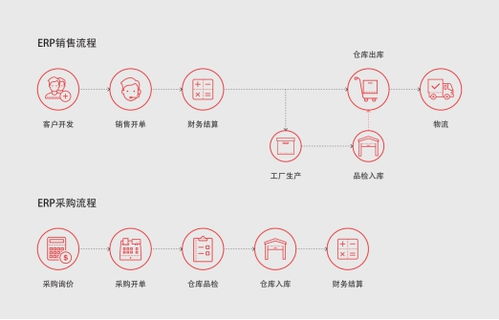 ERP企業管理軟件如何賦能遠程辦公，打造高效協同的三大優勢