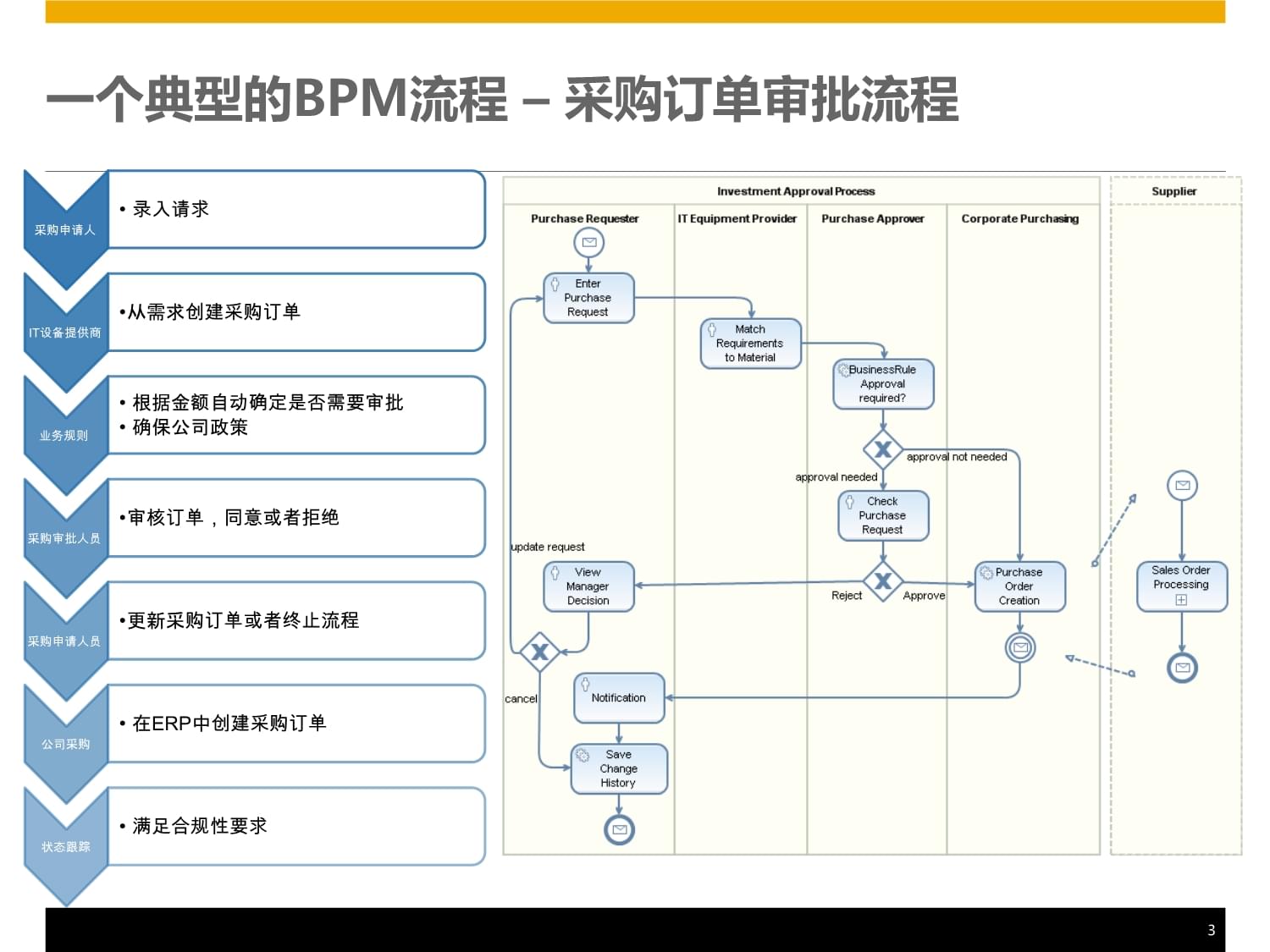 企業(yè)業(yè)務(wù)流程管理 構(gòu)建高效運(yùn)營的核心解決方案