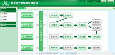 信息系統(tǒng)集成服務 推動企業(yè)數字化轉型的關鍵力量