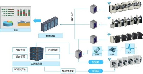 四類模具成本歸集方案 金蝶云·星空助力企業(yè)優(yōu)化信息系統(tǒng)集成服務